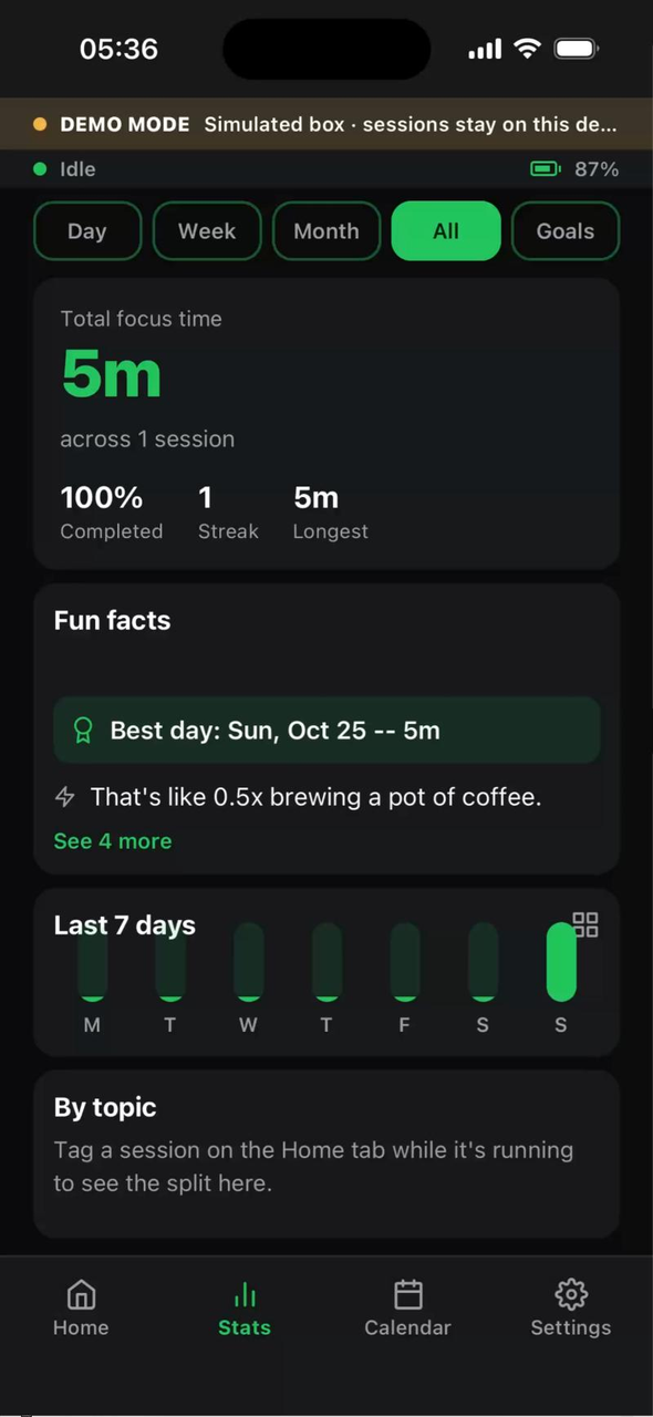 Phone Box app: Stats after a session